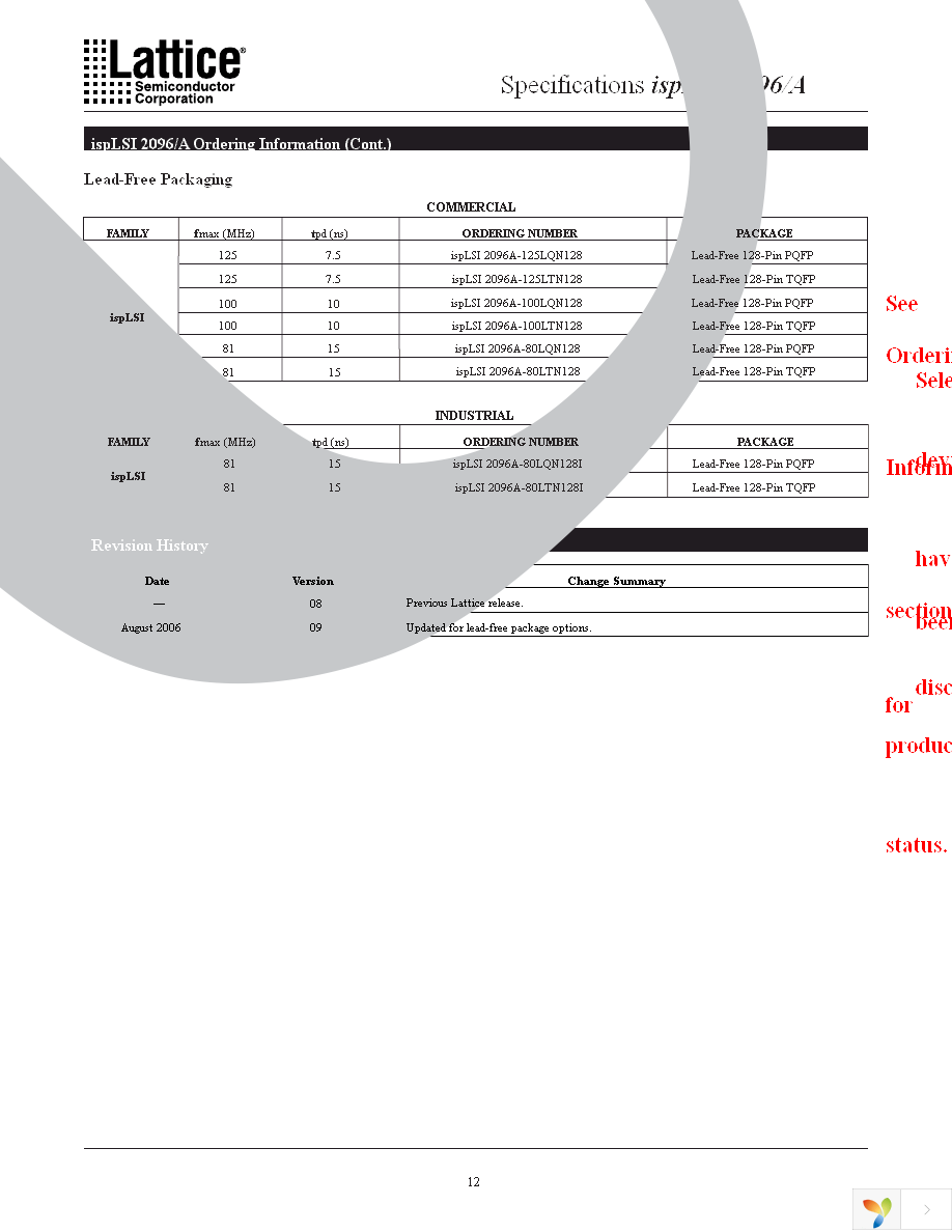 ISPLSI 2096A-80LTN128 Page 12